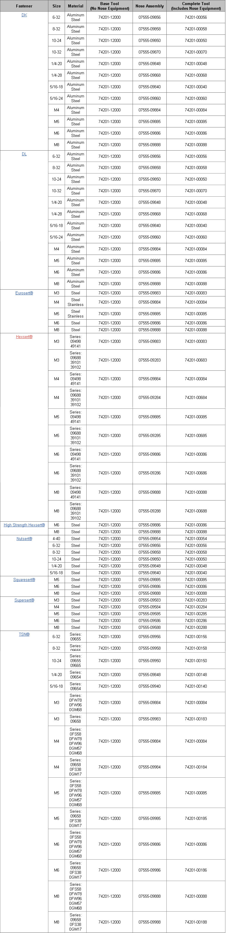 鉚接範圍詳情表
