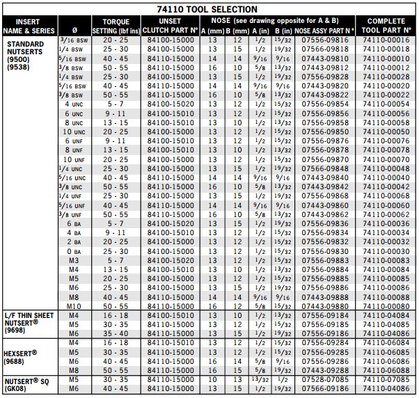 鉚接範圍詳情表（biǎo）