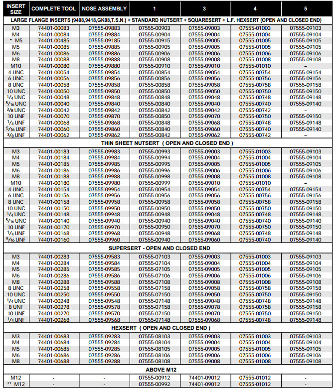 鉚接範圍詳情表