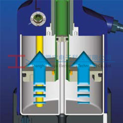GESIPA程（chéng）序-氣壓最佳利用（yòng）確保最大效益：