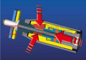 GESIPA程序-全球獨特的拉爪機械裝置（已申請專利）