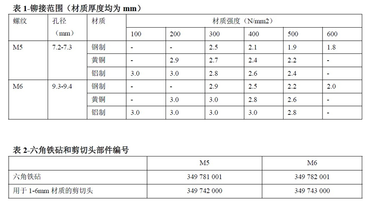 德國Tioses69 Tioses69手動（dòng）鉚螺（luó）母槍 
