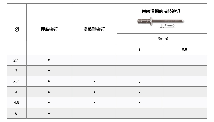 2200鉚（mǎo）釘槍