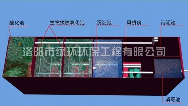 地埋式一體化汙水處理設備 (2).jpg